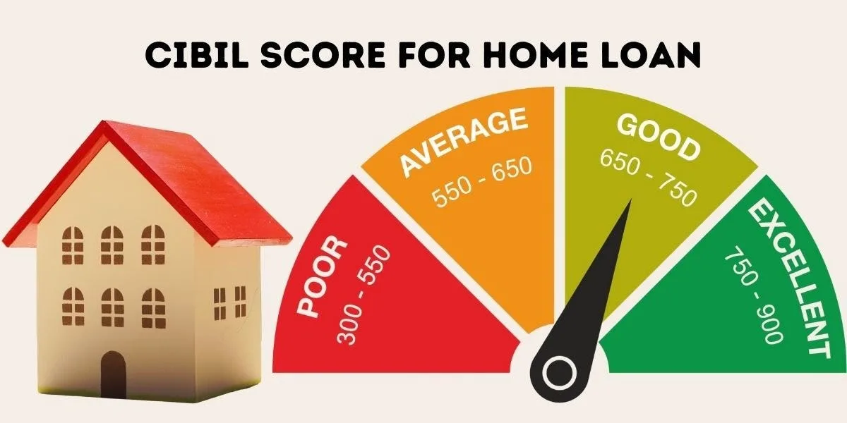 CIBIL Score for Home Loan Approval